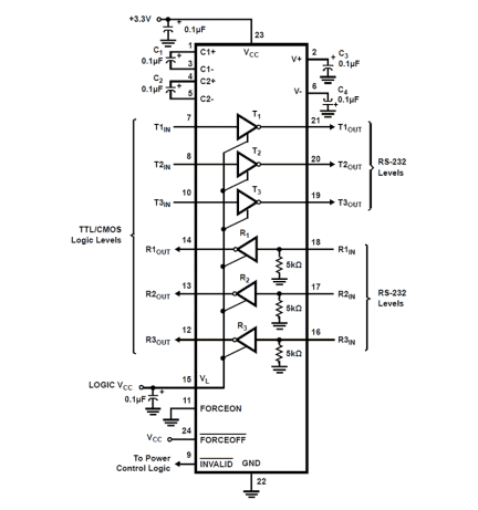 ISL83387E Functional Diagram