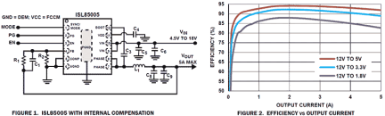 ISL85005_ISL85005A Functional Diagram