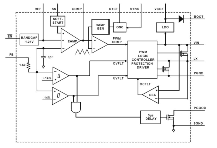 ISL8560 Functional Diagram