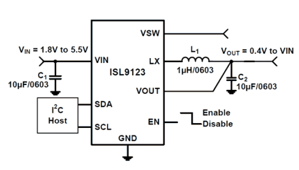 ISL9123 Functional Diagram