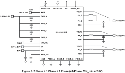 ISL91301A_ISL91301B Functional Diagram