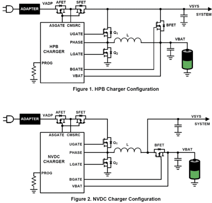 ISL95521B Functional Diagram