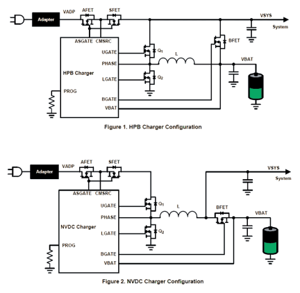 ISL95522 Functional Diagram