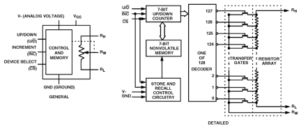 ISL95710 Functional Diagram