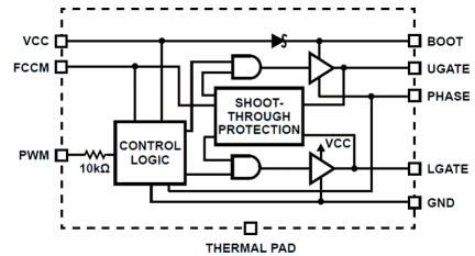 ISL95808 Functional Diagram