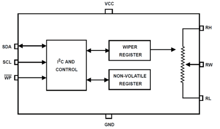 ISL95810 Functional Diagram