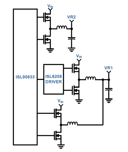 ISL95833 Functional Diagram