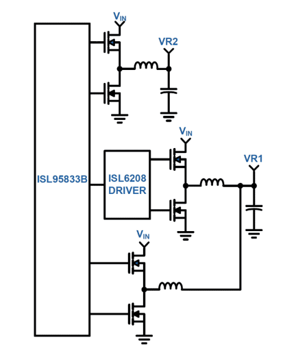 ISL95833B Functional Diagram