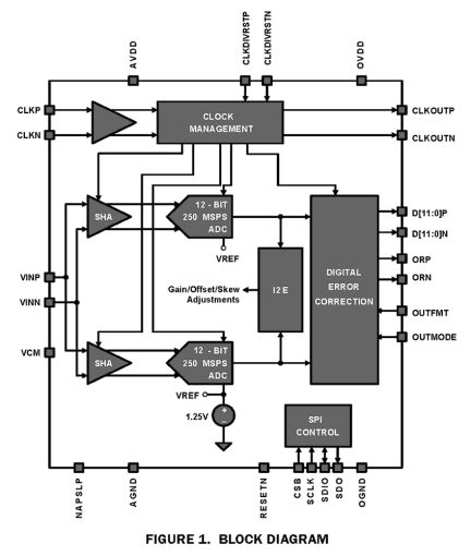 ISLA112P50_ISLA214P50 Functional Diagram