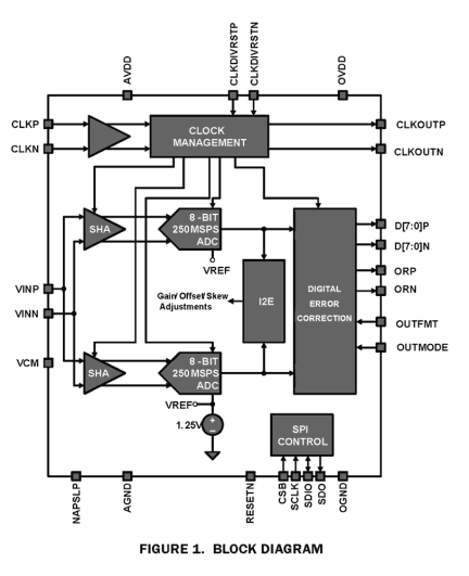 ISLA118P50 Functional Diagram
