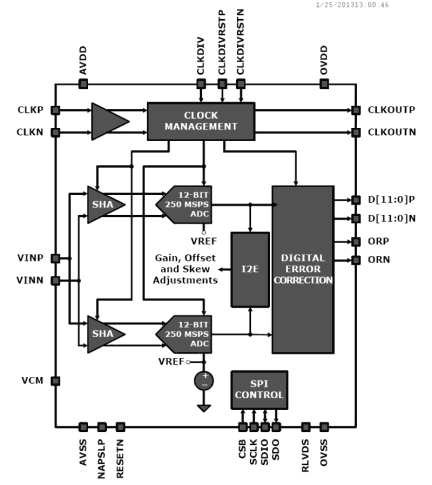 ISLA212P50 Functional Diagram