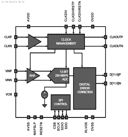 ISLA212P13_ISLA212P2x Functional Diagram