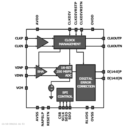 ISLA216P13_ISLA216P2x Functional Diagram