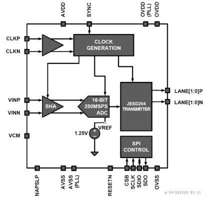 ISLA216Sxx Functional Diagram