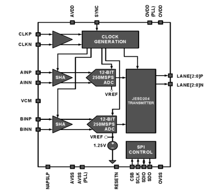 ISLA222S12_ISLA222S2x Functional Diagram