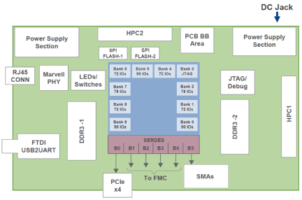 ISLRTG4DEMO1Z Block Diagram