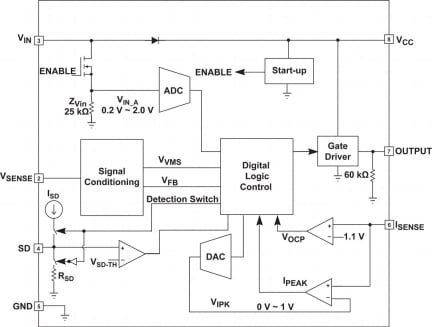 iW1710 Functional Block Diagram