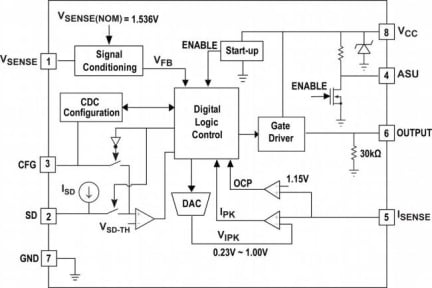 iW1760 Functional Block Diagram