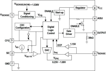 iW1760B Functional Block Diagram