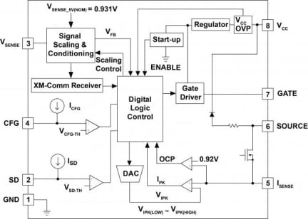 iW1790 Functional Block Diagram