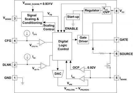 iW1791 Functional Block Diagram