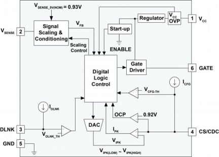 iW1797 Functional Block Diagram