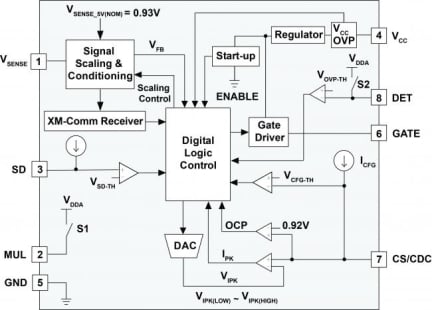 iW1798 Functional Block Diagram