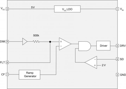 iW338 Functional Block Diagram