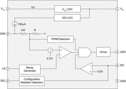 iW350 Functional Block Diagram