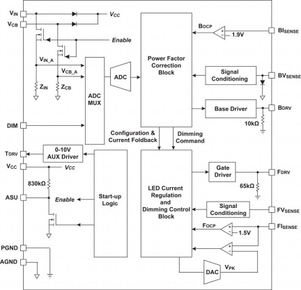 iW3630 Functional Block Diagram