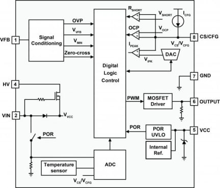 iW3677 Functional Block Diagram