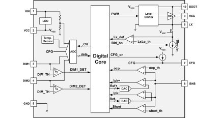 iW380 Functional Block Diagram