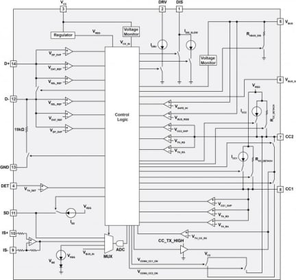 iW657P Functional Block Diagram