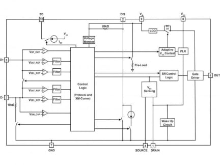 iW662 Functional Block Diagram