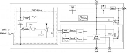iW676 Functional Block Diagram 