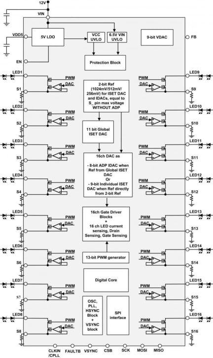 iW7038 Functional Block Diagram