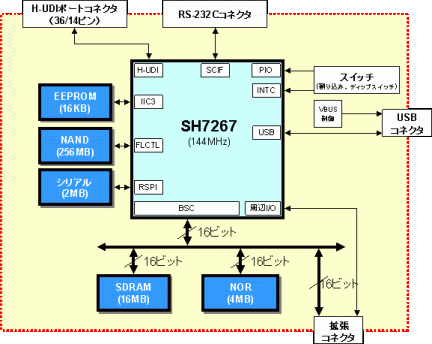 R0K572670C000BRブロック図