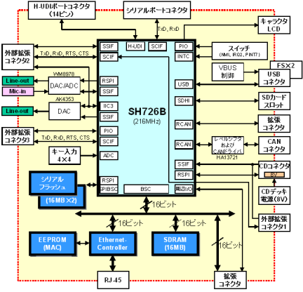 R0K5726B0C000BRブロック図