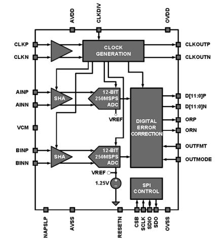 KAD5612P-xx Functional Diagram