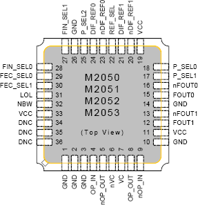 m2051 - Pinout