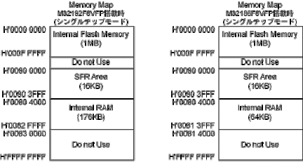M3A-2154G52B Memory Map