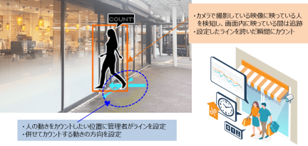 nsk-object-recognition-ja.png