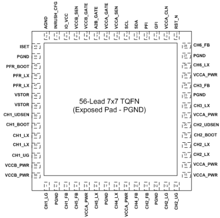 P8300 Pinout