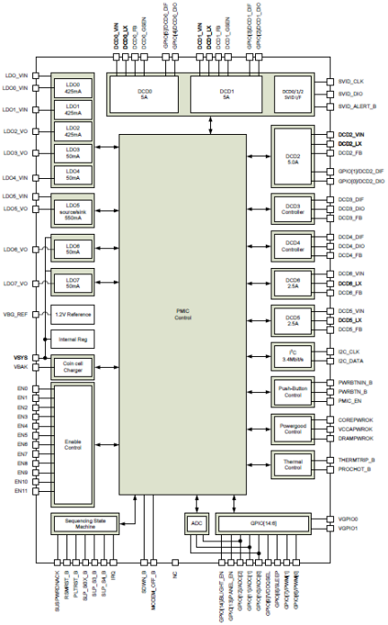 P9180A Block Diagram