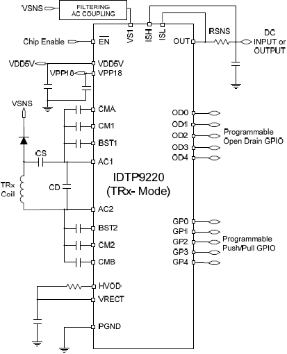 P9220 Application Circuit