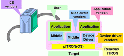 Image: Cooperation with 3rd parties