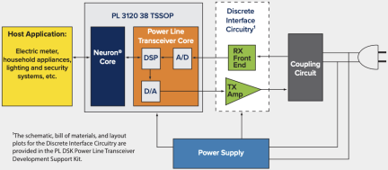 PL 3120 Power Line Smart Transceiver