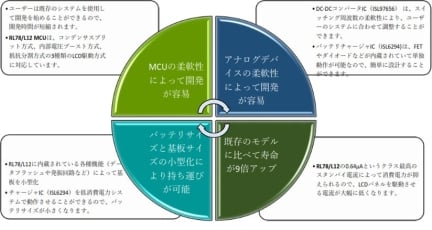 ポータブルPM2.5測定器