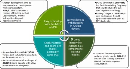 PM2.5 Monitor Infographic