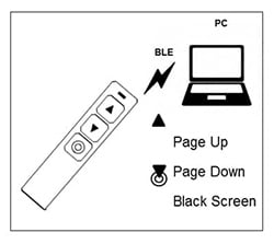 PowerPoint Presenter Solution